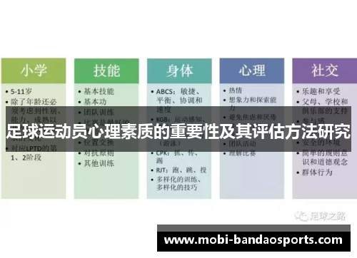足球运动员心理素质的重要性及其评估方法研究