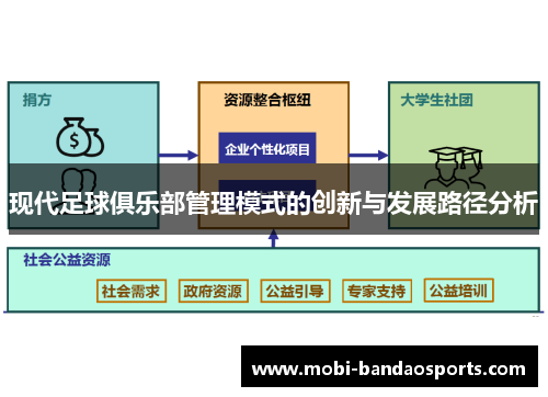 现代足球俱乐部管理模式的创新与发展路径分析 现代足球俱乐部管理模式的创新与发展路径分析