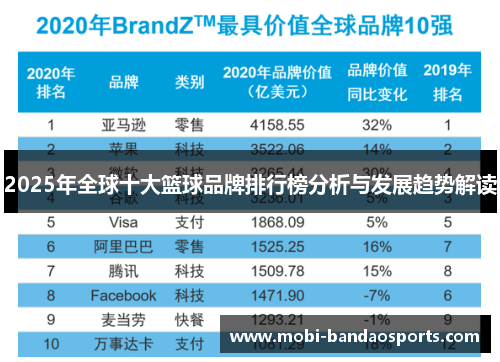 2025年全球十大篮球品牌排行榜分析与发展趋势解读 2025年全球十大篮球品牌排行榜分析与发展趋势解读