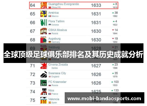 全球顶级足球俱乐部排名及其历史成就分析 全球顶级足球俱乐部排名及其历史成就分析