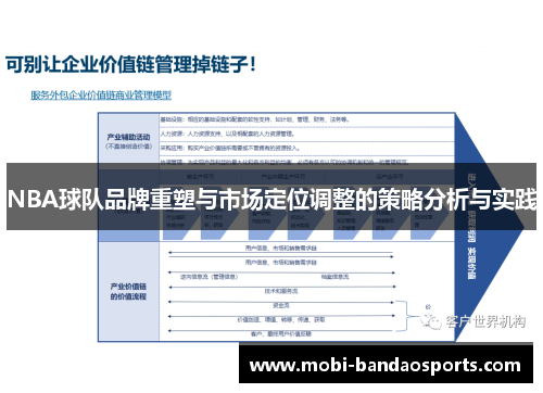 NBA球队品牌重塑与市场定位调整的策略分析与实践