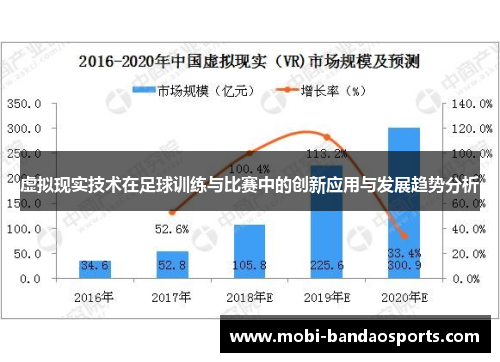 虚拟现实技术在足球训练与比赛中的创新应用与发展趋势分析 虚拟现实技术在足球训练与比赛中的创新应用与发展趋势分析