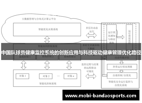 中国队球员健康监控系统的创新应用与科技驱动健康管理优化路径