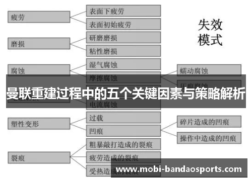 曼联重建过程中的五个关键因素与策略解析