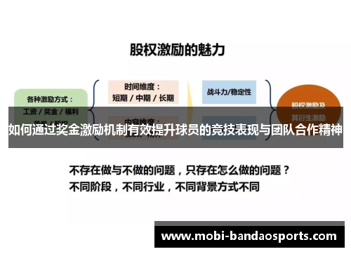如何通过奖金激励机制有效提升球员的竞技表现与团队合作精神