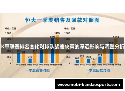 K甲联赛排名变化对球队战略决策的深远影响与调整分析