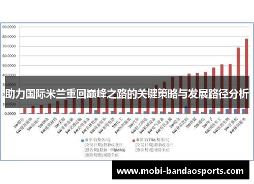 助力国际米兰重回巅峰之路的关键策略与发展路径分析