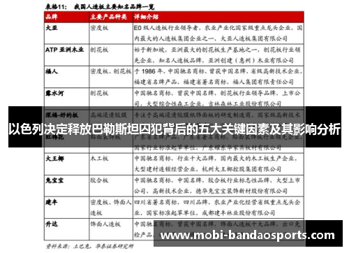 以色列决定释放巴勒斯坦囚犯背后的五大关键因素及其影响分析 以色列决定释放巴勒斯坦囚犯背后的五大关键因素及其影响分析