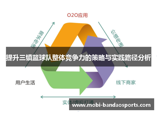提升三镇篮球队整体竞争力的策略与实践路径分析 提升三镇篮球队整体竞争力的策略与实践路径分析