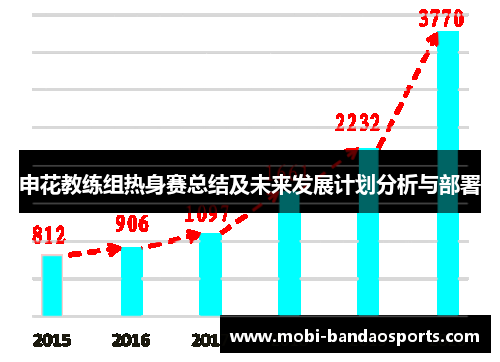申花教练组热身赛总结及未来发展计划分析与部署 申花教练组热身赛总结及未来发展计划分析与部署