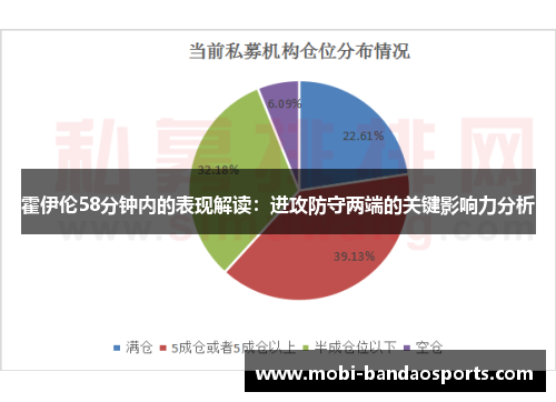 霍伊伦58分钟内的表现解读：进攻防守两端的关键影响力分析