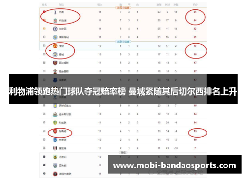 利物浦领跑热门球队夺冠赔率榜 曼城紧随其后切尔西排名上升 利物浦领跑热门球队夺冠赔率榜 曼城紧随其后切尔西排名上升