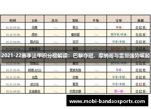 2021-22赛季法甲积分榜解读：巴黎夺冠，摩纳哥与雷恩强势崛起