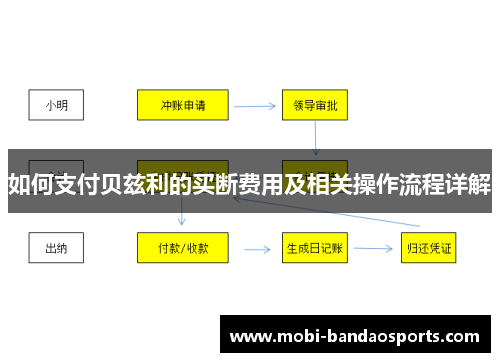 如何支付贝兹利的买断费用及相关操作流程详解 如何支付贝兹利的买断费用及相关操作流程详解