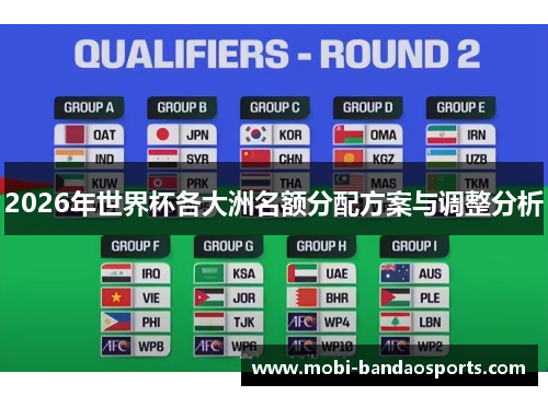 2026年世界杯各大洲名额分配方案与调整分析