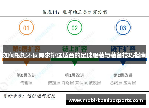 如何根据不同需求挑选适合的足球服装与装备技巧指南