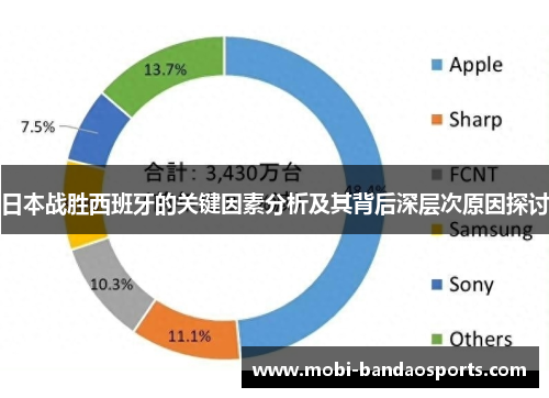 日本战胜西班牙的关键因素分析及其背后深层次原因探讨 日本战胜西班牙的关键因素分析及其背后深层次原因探讨
