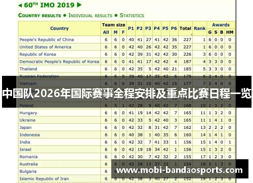 中国队2026年国际赛事全程安排及重点比赛日程一览 中国队2026年国际赛事全程安排及重点比赛日程一览