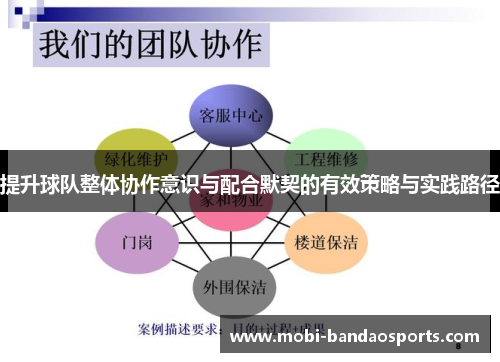 提升球队整体协作意识与配合默契的有效策略与实践路径 提升球队整体协作意识与配合默契的有效策略与实践路径