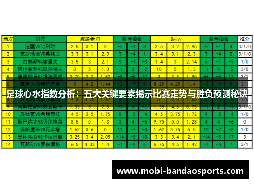足球心水指数分析：五大关键要素揭示比赛走势与胜负预测秘诀