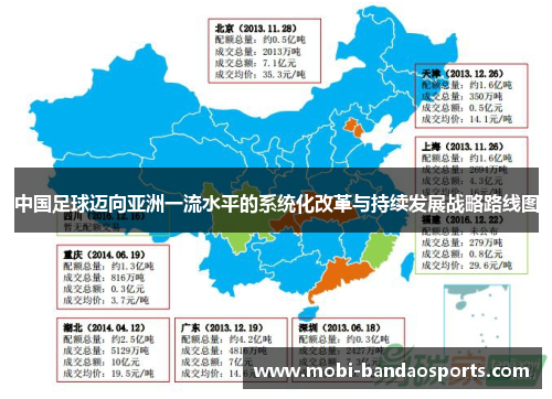 中国足球迈向亚洲一流水平的系统化改革与持续发展战略路线图