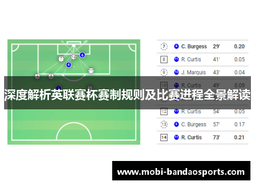 深度解析英联赛杯赛制规则及比赛进程全景解读 深度解析英联赛杯赛制规则及比赛进程全景解读