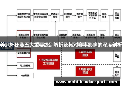 美冠杯比赛五大重要级别解析及其对赛事影响的深度剖析 美冠杯比赛五大重要级别解析及其对赛事影响的深度剖析