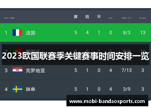 2023欧国联赛季关键赛事时间安排一览 2023欧国联赛季关键赛事时间安排一览