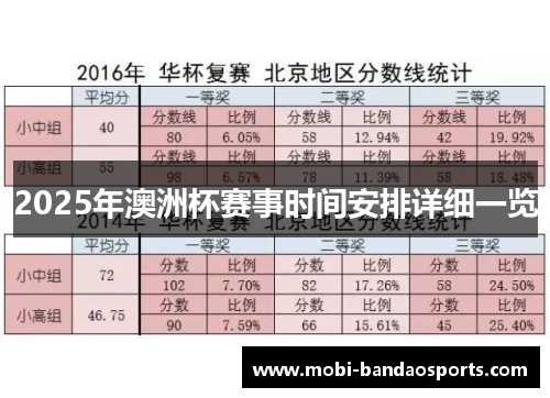 2025年澳洲杯赛事时间安排详细一览