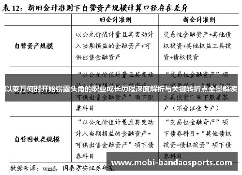 以莱万何时开始崭露头角的职业成长历程深度解析与关键转折点全景解读 以莱万何时开始崭露头角的职业成长历程深度解析与关键转折点全景解读