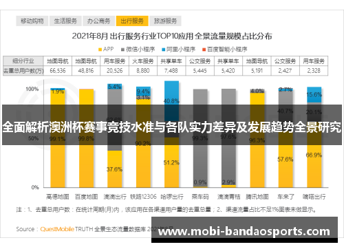 全面解析澳洲杯赛事竞技水准与各队实力差异及发展趋势全景研究 全面解析澳洲杯赛事竞技水准与各队实力差异及发展趋势全景研究