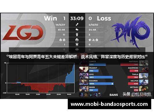 埃因青年与阿贾青年五大关键差异解析：战术风格、阵容深度与历史背景对比