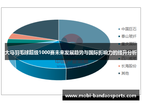 大马羽毛球超级1000赛未来发展趋势与国际影响力的提升分析 大马羽毛球超级1000赛未来发展趋势与国际影响力的提升分析