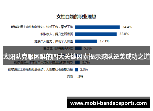 太阳队克服困难的四大关键因素揭示球队逆袭成功之道 太阳队克服困难的四大关键因素揭示球队逆袭成功之道