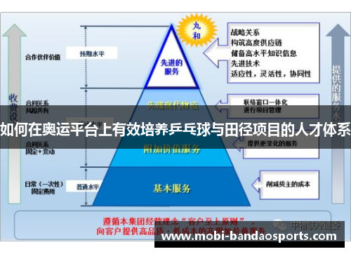如何在奥运平台上有效培养乒乓球与田径项目的人才体系