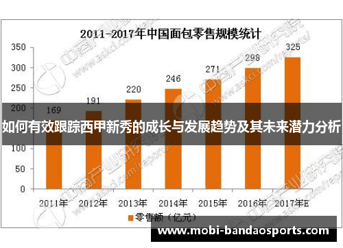 如何有效跟踪西甲新秀的成长与发展趋势及其未来潜力分析