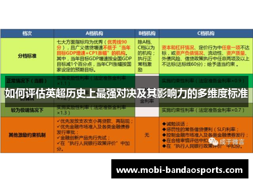 如何评估英超历史上最强对决及其影响力的多维度标准