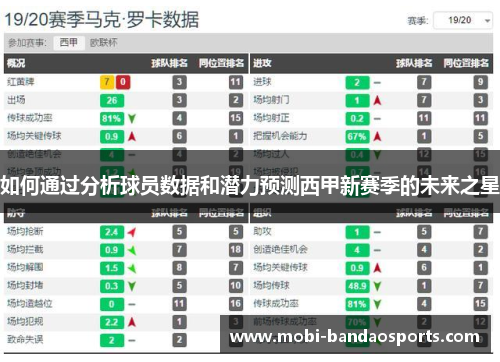 如何通过分析球员数据和潜力预测西甲新赛季的未来之星
