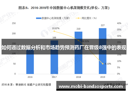 如何通过数据分析和市场趋势预测药厂在晋级8强中的表现