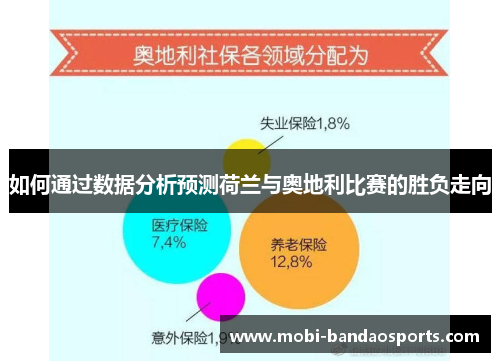 如何通过数据分析预测荷兰与奥地利比赛的胜负走向