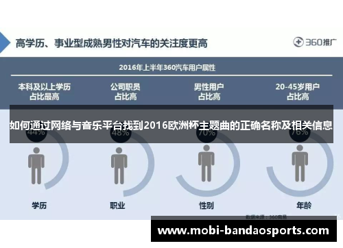 如何通过网络与音乐平台找到2016欧洲杯主题曲的正确名称及相关信息