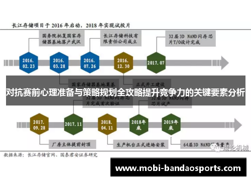 对抗赛前心理准备与策略规划全攻略提升竞争力的关键要素分析