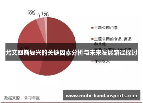 尤文图斯复兴的关键因素分析与未来发展路径探讨 尤文图斯复兴的关键因素分析与未来发展路径探讨